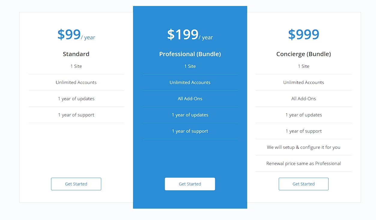 5. WPHelpDesk pricing