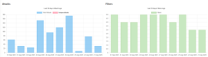 Scrub attack history logs