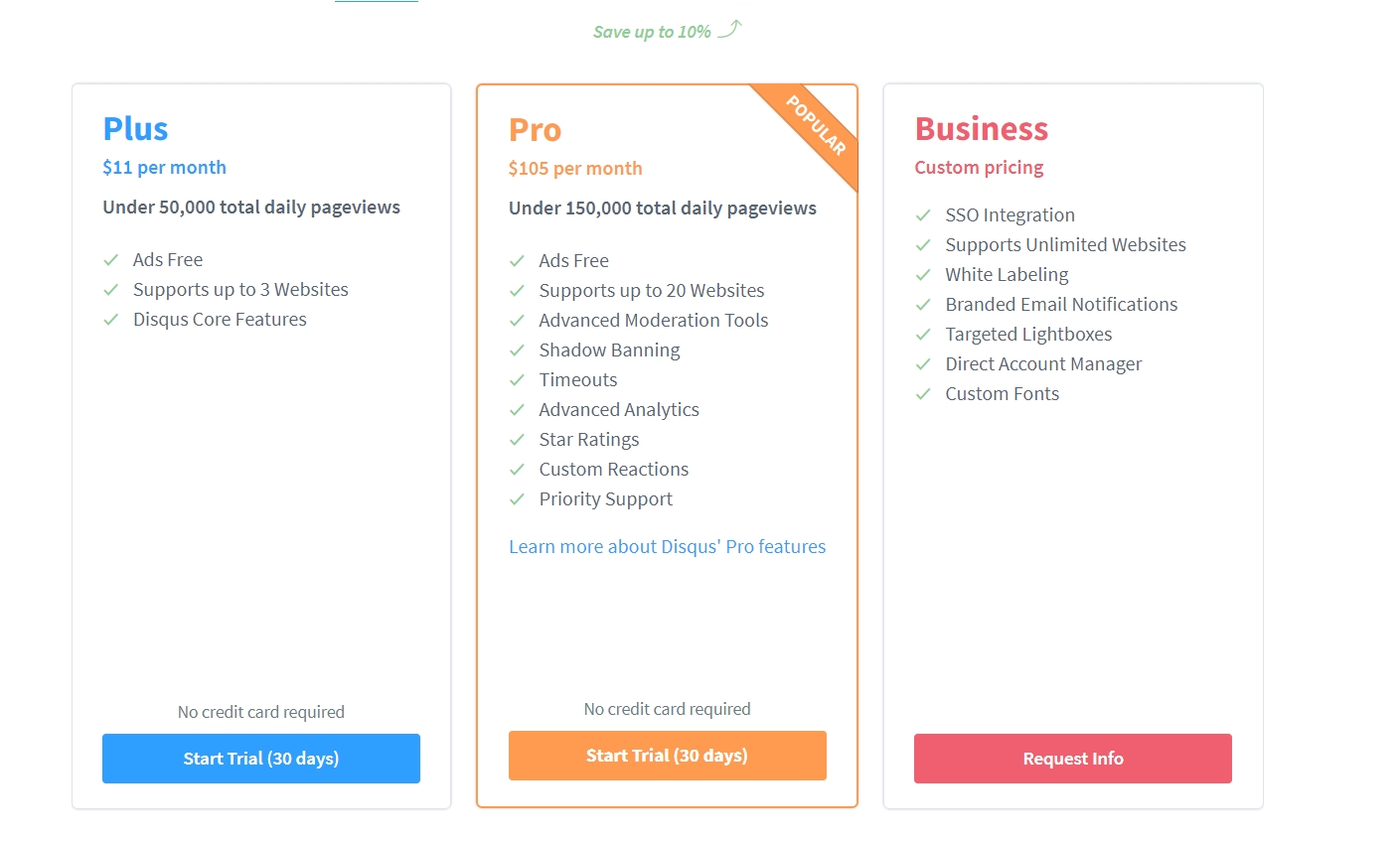 Disqus Comment System pricing