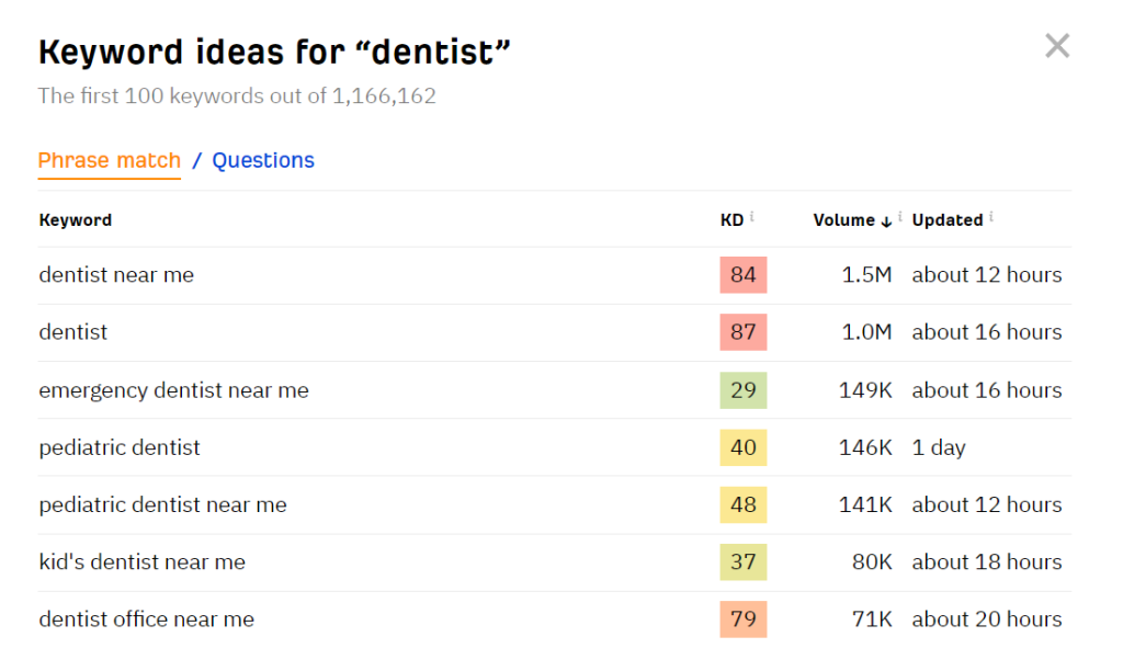 How to Optimize Google My Business Account for Local SEO screenshot 1
