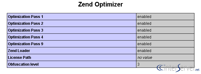 Install Zend Optimizer in Linux