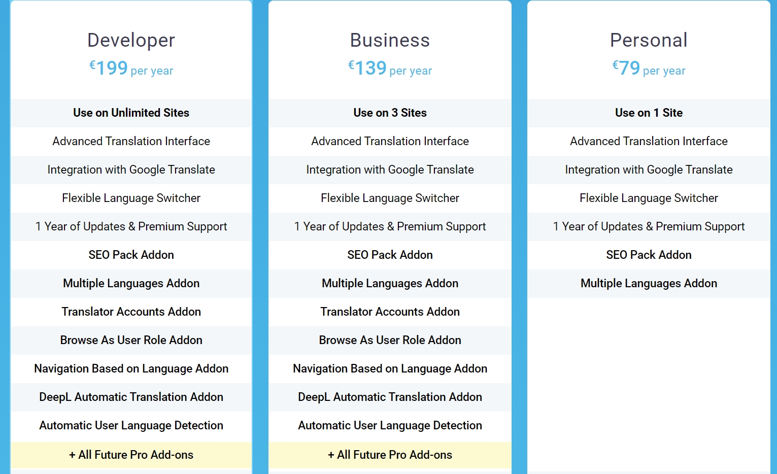 TranslatePress plans and pricing