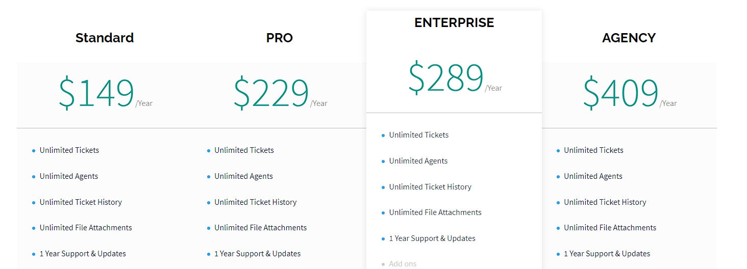 4. Awesome Support Pricing
