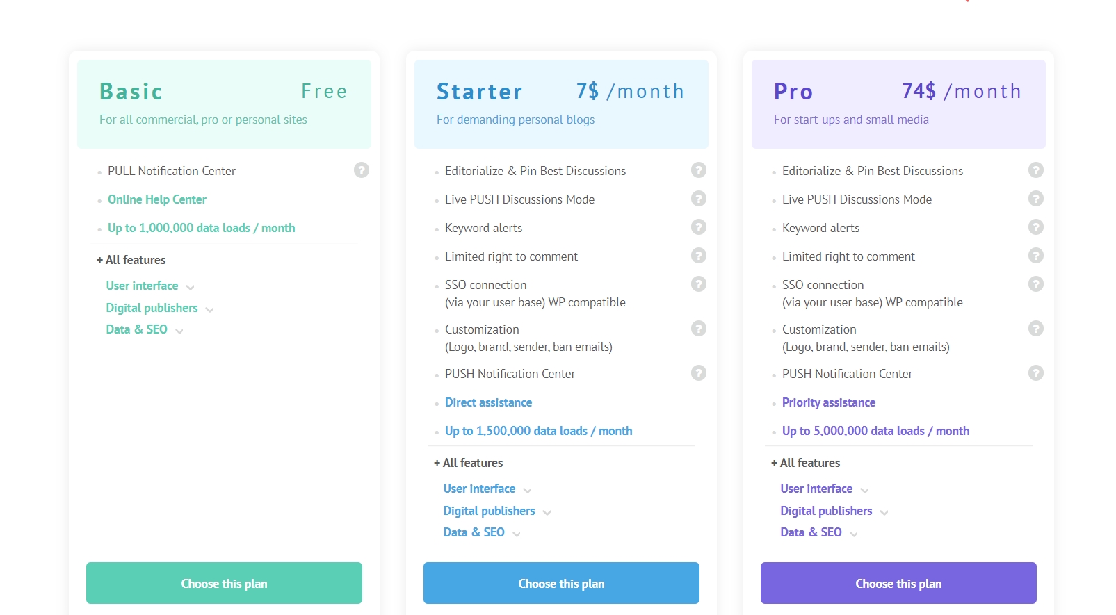 GraphComments Pricing