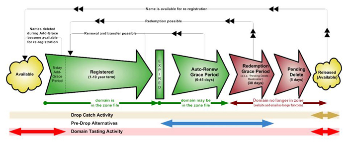 gtld-lifecycle-700x286