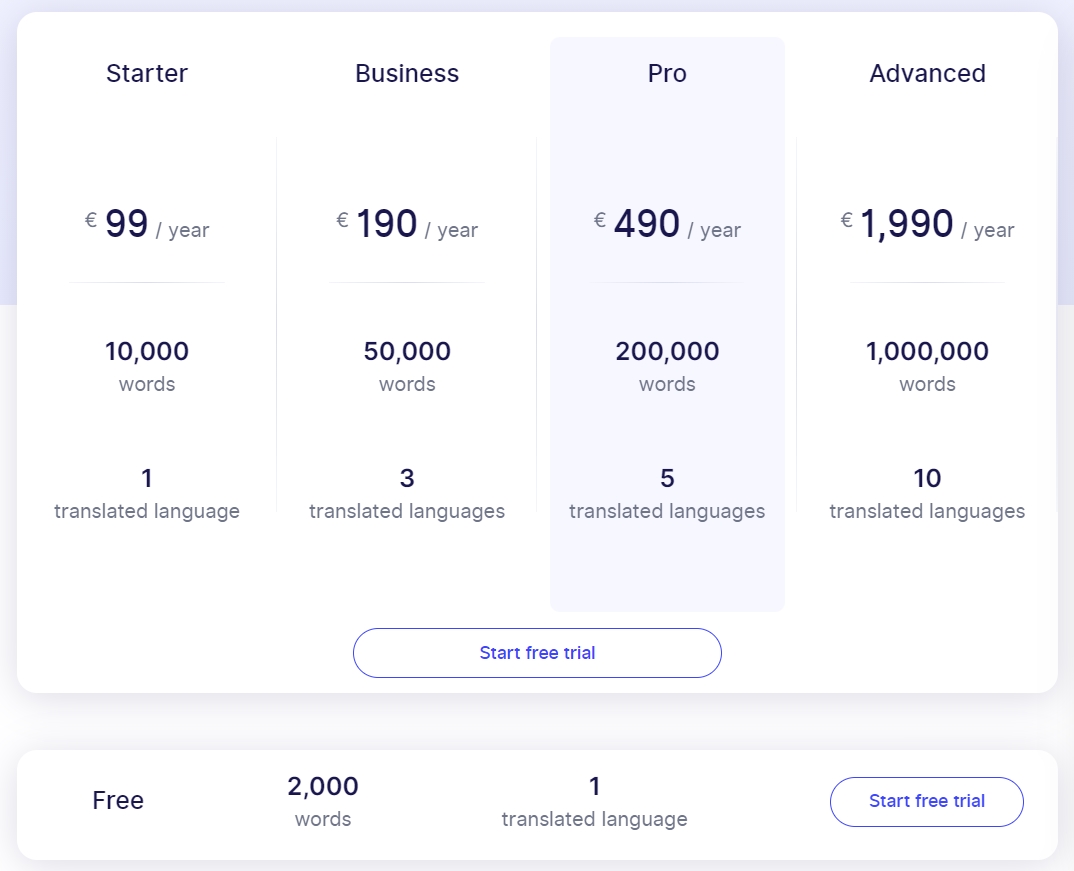 Weglot Pricing and Plans