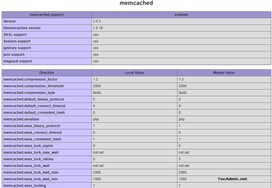 Install PrestaShop