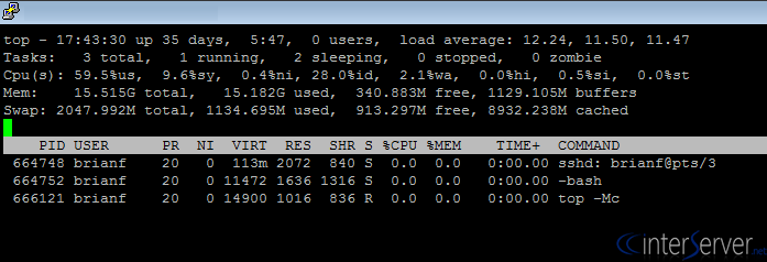 CageFS