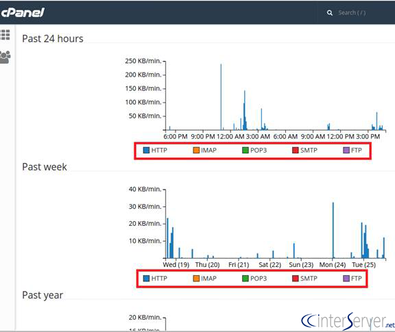 View Bandwidth