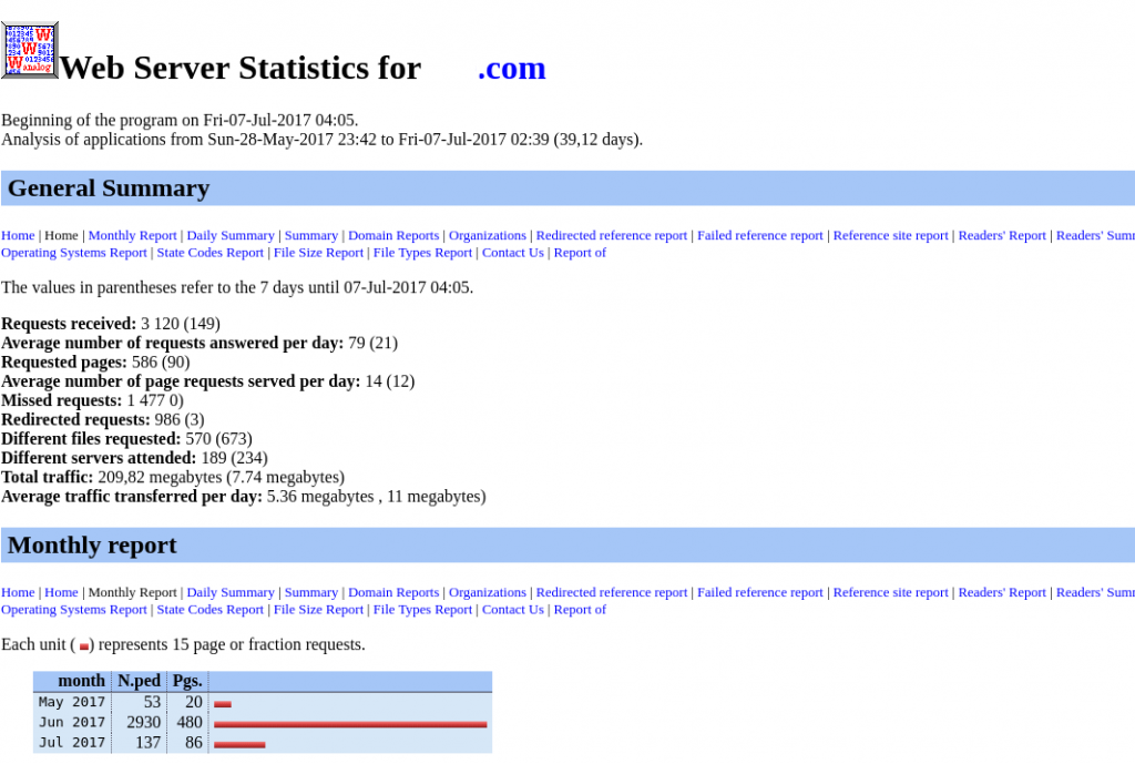 Analog Stats4