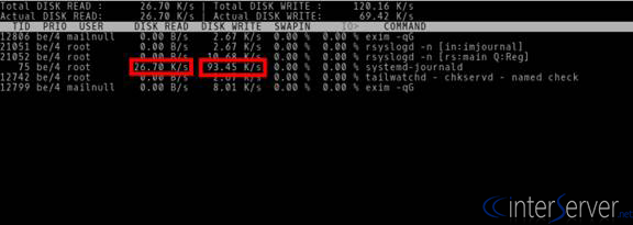 Disk I/O