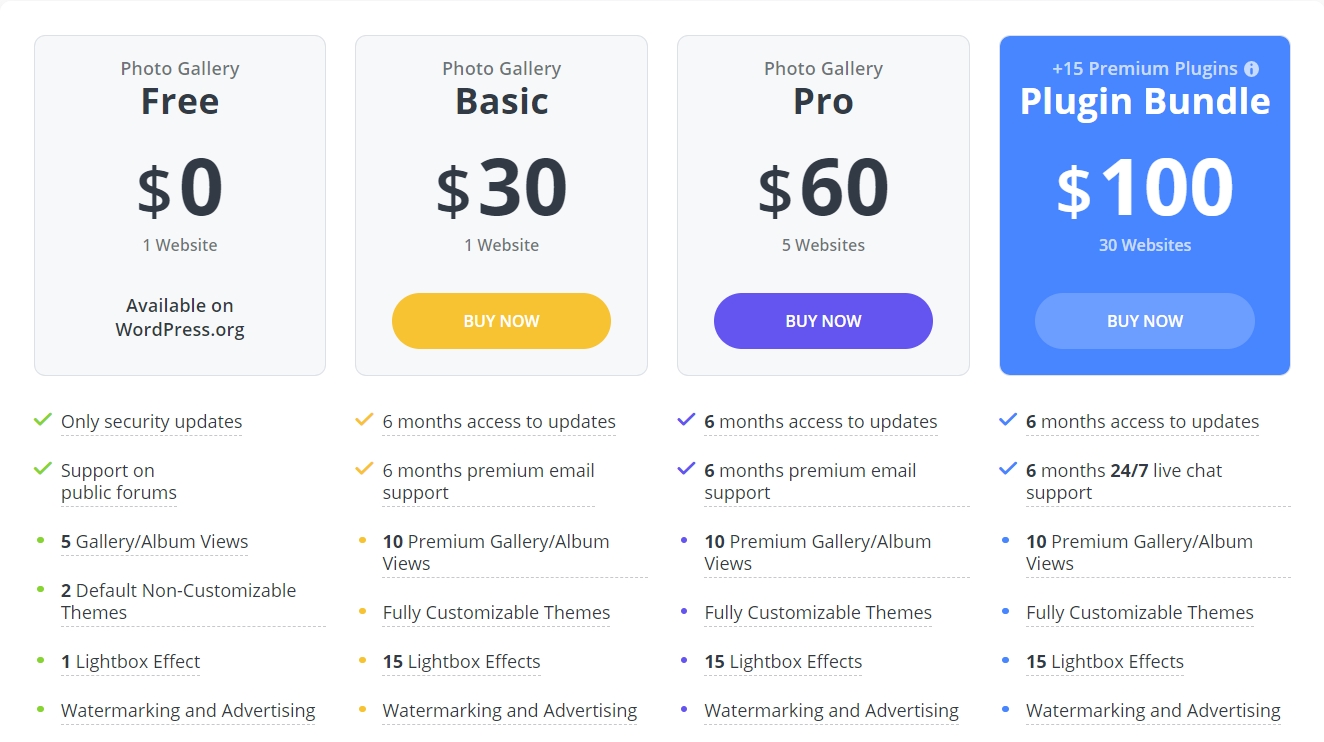 Photo Gallery by 10Web Pricing