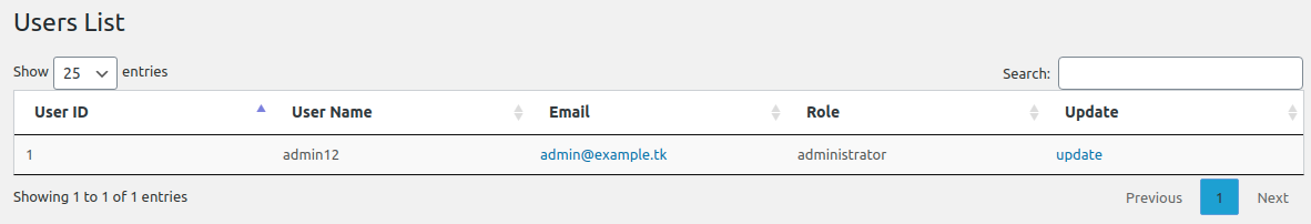 List of WordPress users
