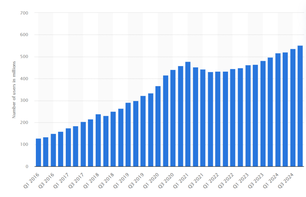 How to Market Your Business on Pinterest and Drive More Sales screenshot 1