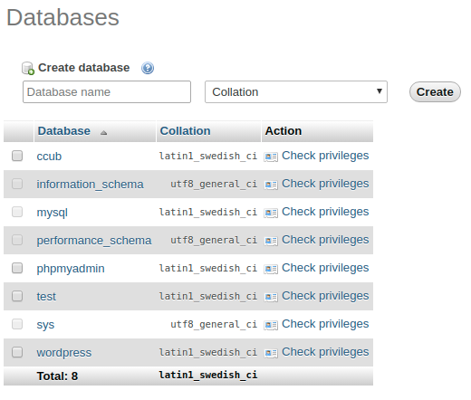Databases in PHPMyAdmin