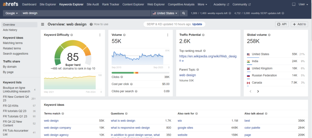 On-page SEO Best Practices for WordPress Website screenshot 3