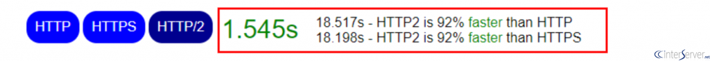 HTTP2