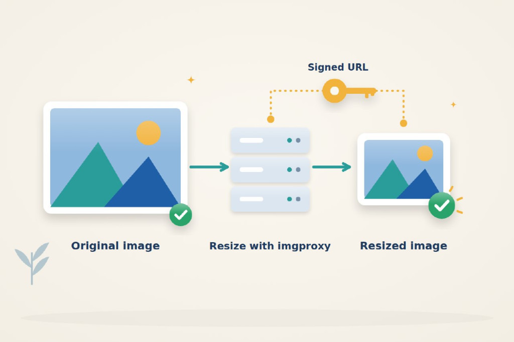 imgproxy