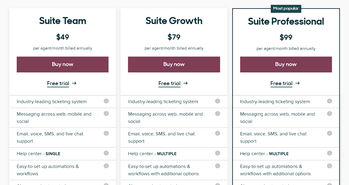 1. Zendesk for WordPress Pricing