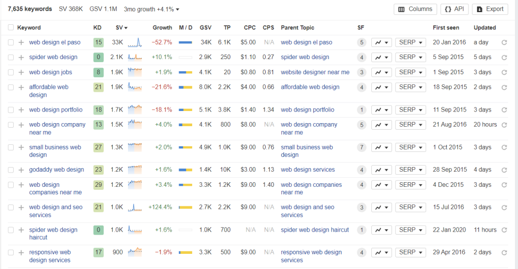 On-page SEO Best Practices for WordPress Website screenshot 4