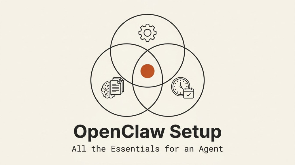 How to Set Up OpenClaw with All Essential Requirements of an Agent