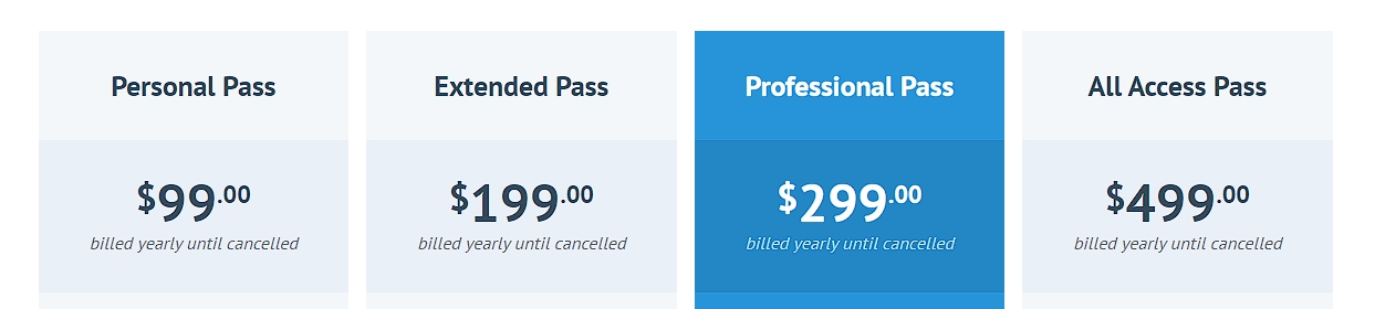 5.Easydigitaldownloads Pricing