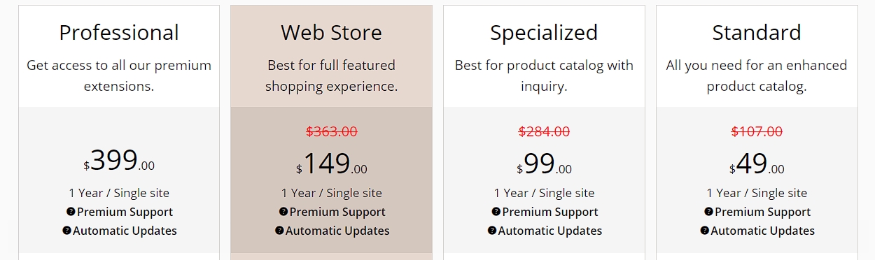 8. eCommerce Product Catalog for WordPress Pricing
