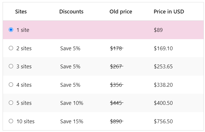 Pricing details