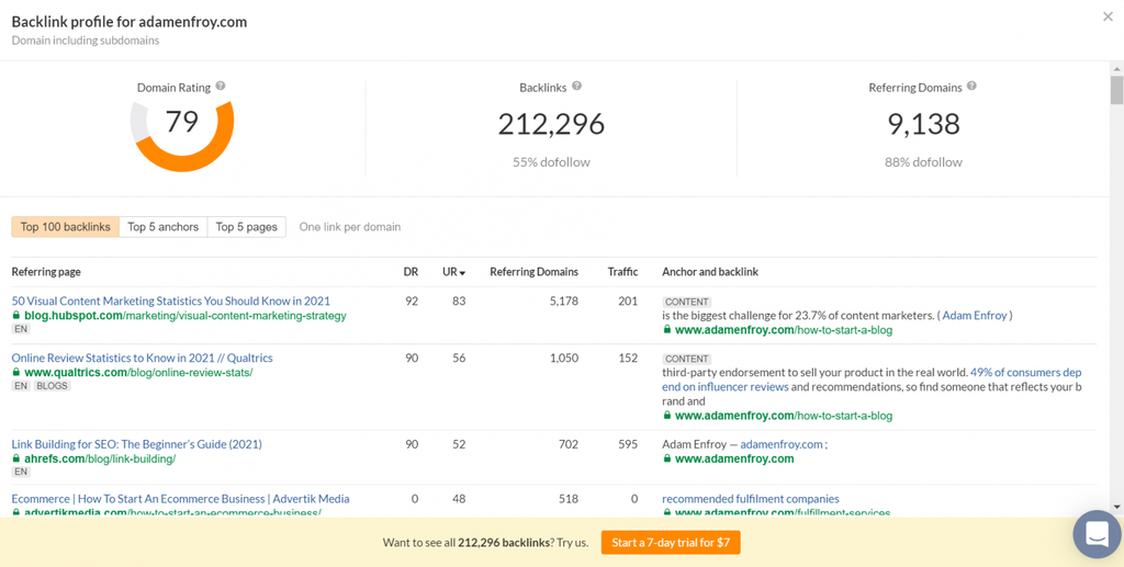 What is a Guest Post & Why You Should Start Guest Blogging screenshot 6