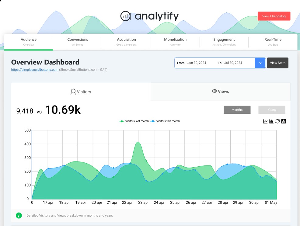 5 Best Google Analytics Plugins for WordPress to Simplify Data Tracking screenshot 4