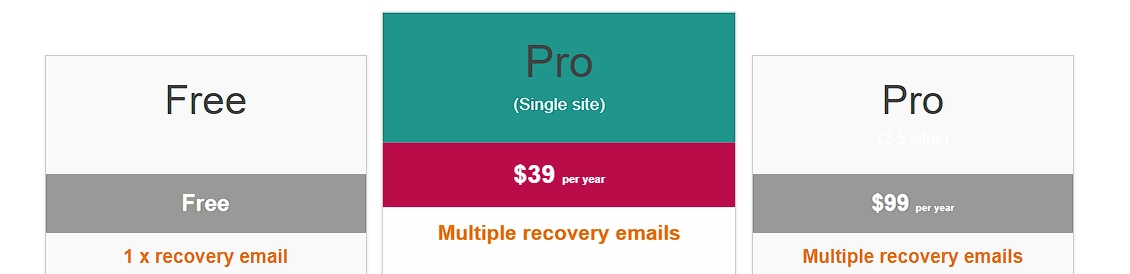 9. Cart Recovery Pricing