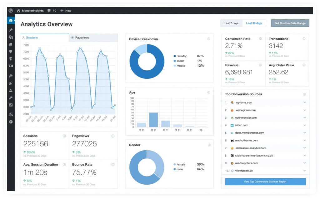 5 Best Google Analytics Plugins for WordPress to Simplify Data Tracking screenshot 1