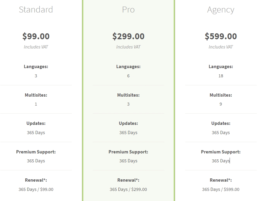 MultilingualPress Pricing