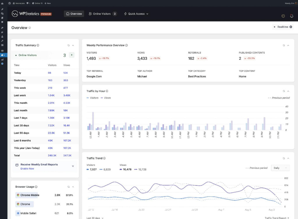 5 Best Google Analytics Plugins for WordPress to Simplify Data Tracking screenshot 5