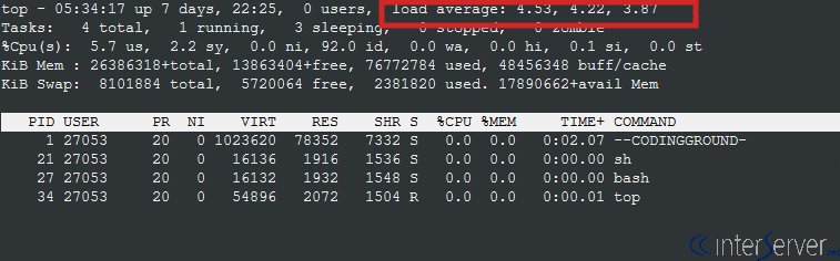 server load