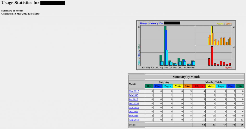 Enable Stats In CPanel Using Metrics Editor5