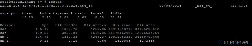 iostat Command