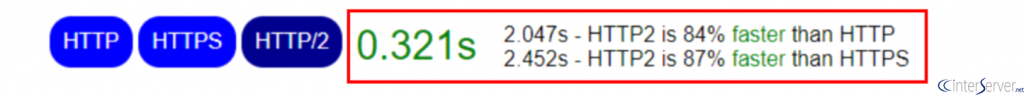 HTTP protocol