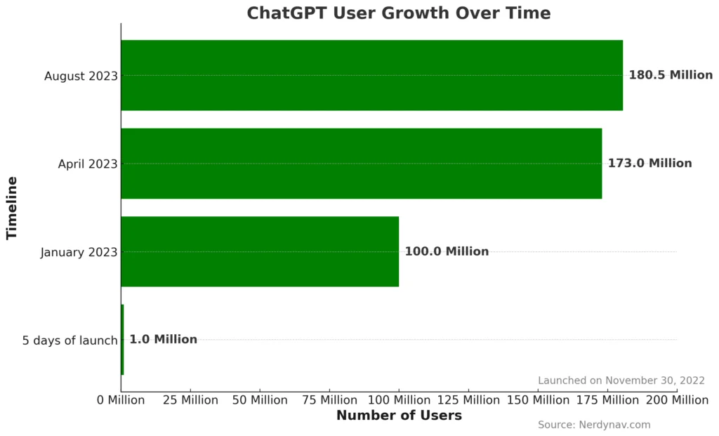 ChatGPT Mastery: Developer’s Guide to Effective Prompts screenshot 1