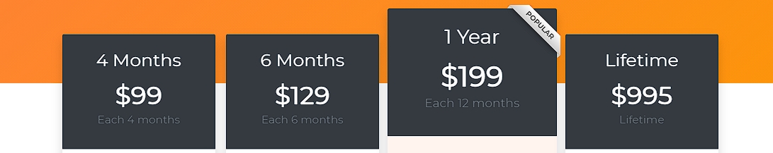 3. Geo Directory Pricing