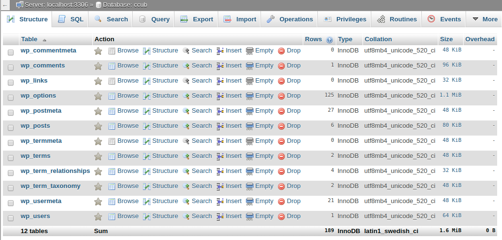 Manage MySQL databases