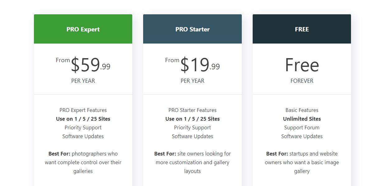 FooGallery Pricing