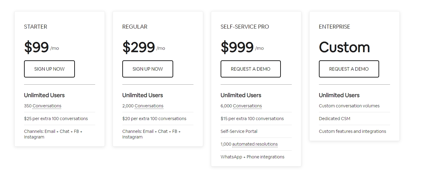 2. RichPanel Helpdesk & Live Chat for Woocommerce pricing