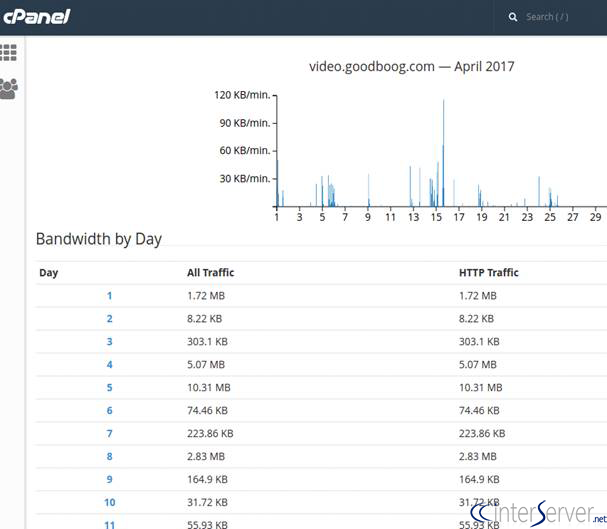 View Bandwidth