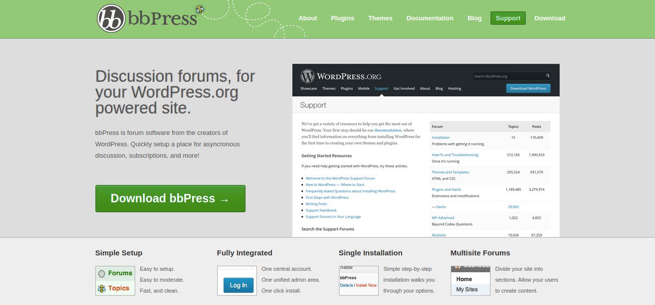 BBPress forum plugin for WordPress