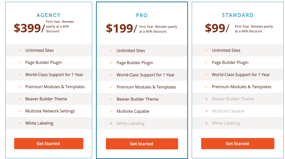 Beaver Builder Pricing