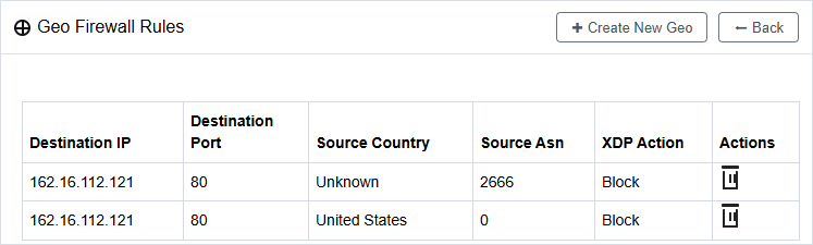 Geo Firewall Rules list showing country and ASN based blocking rules
