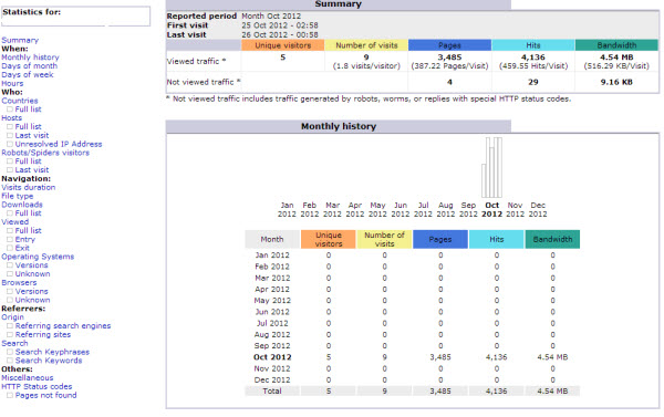 Awst_stats