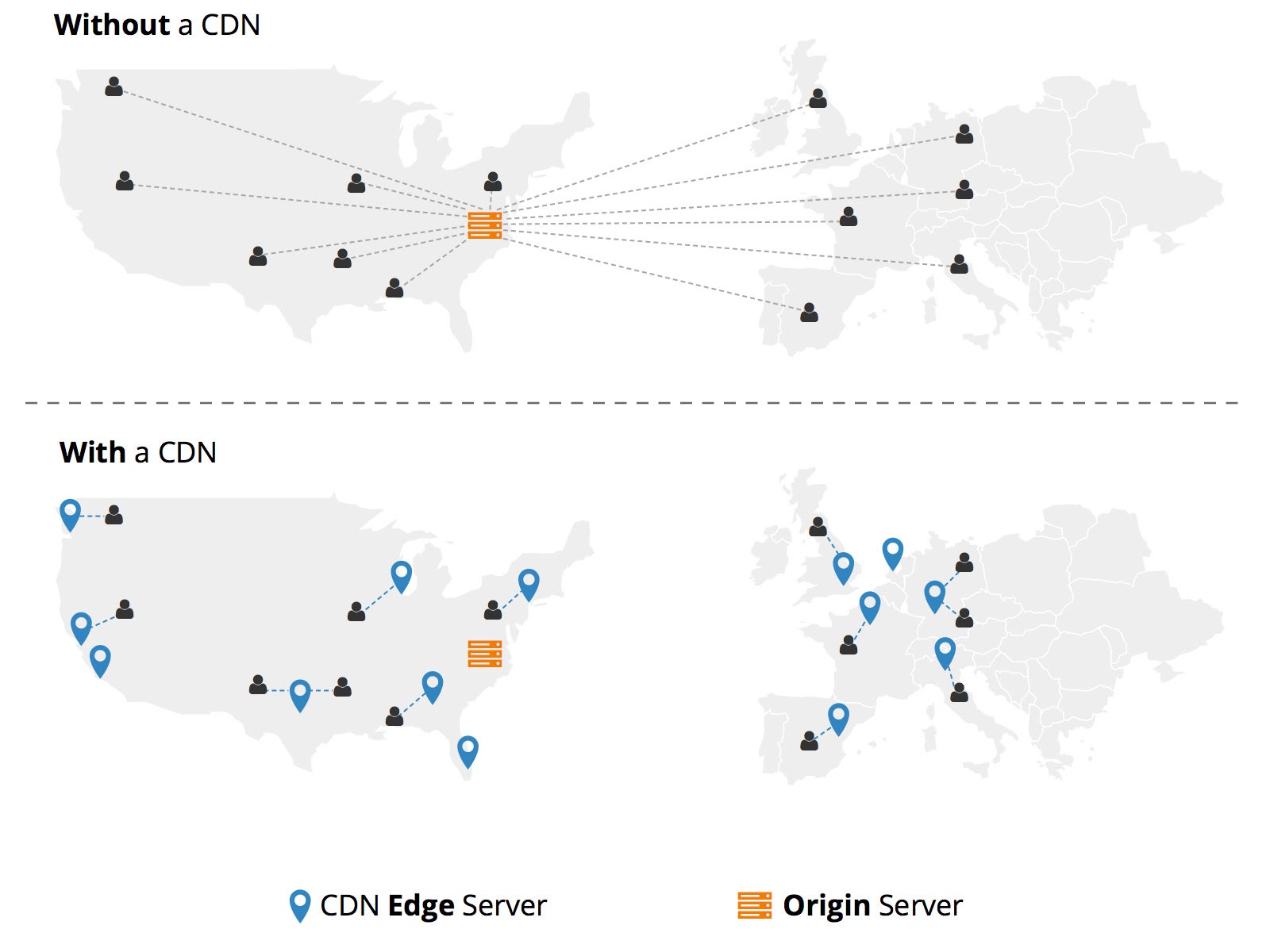 With and Without CDN