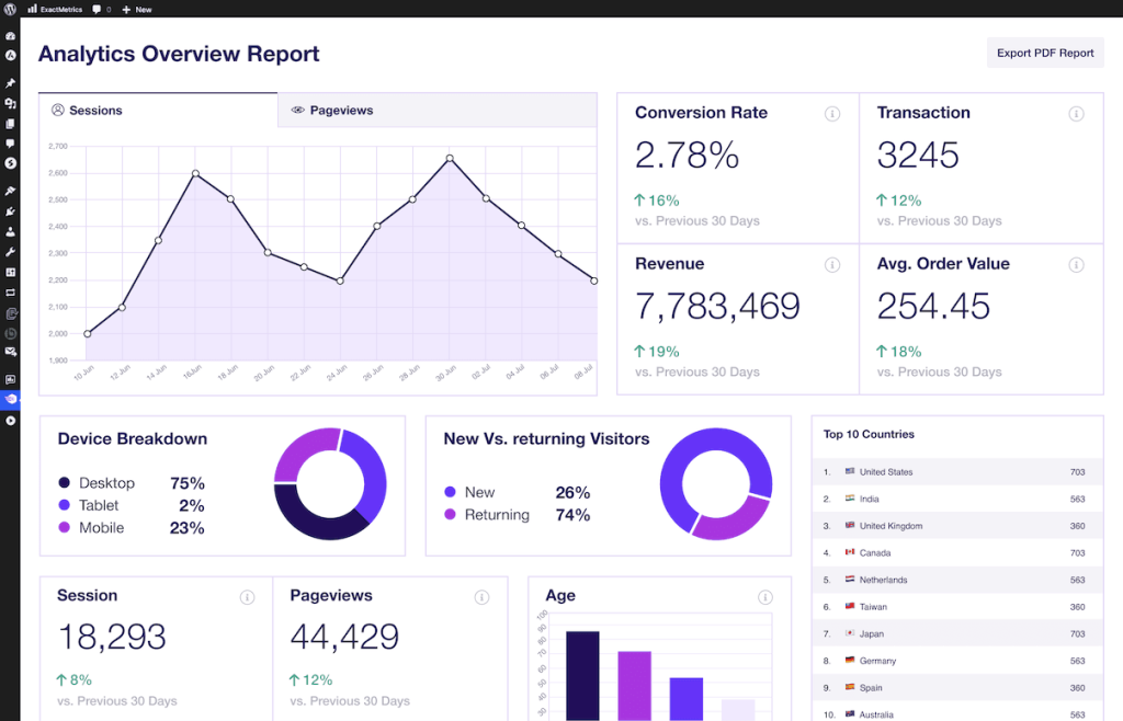 5 Best Google Analytics Plugins for WordPress to Simplify Data Tracking screenshot 2